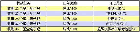 动物森友会口袋露营广场夏日风情河畔乘凉上旬活动攻略(2)