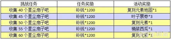 动物森友会口袋露营广场夏日风情河畔乘凉上旬活动攻略(2)