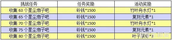 动物森友会口袋露营广场夏日风情河畔乘凉上旬活动攻略(2)