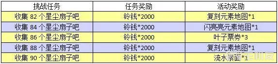 动物森友会口袋露营广场夏日风情河畔乘凉上旬活动攻略(2)