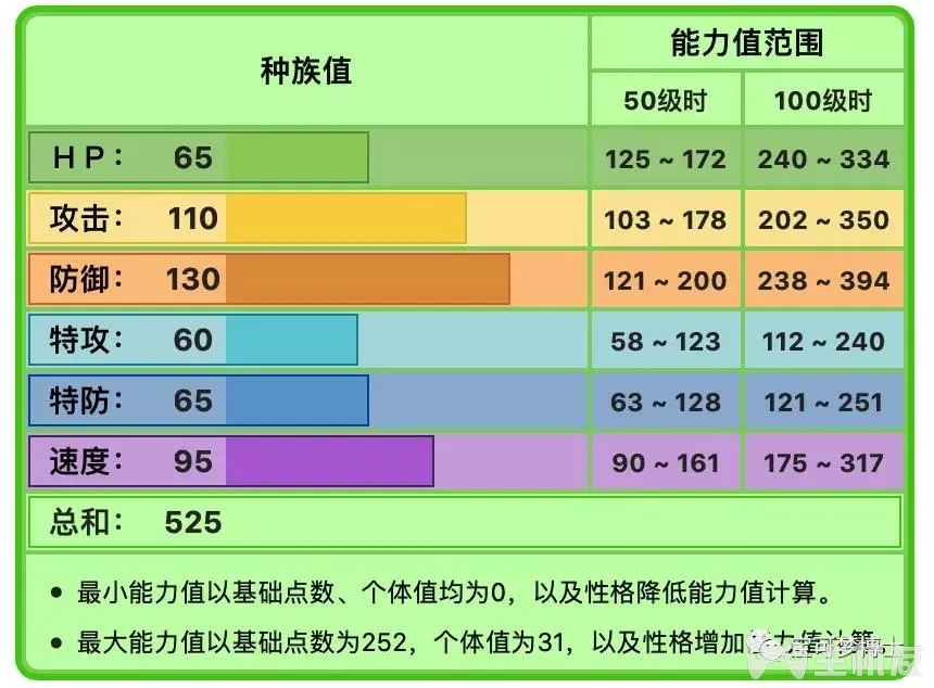 精灵宝可梦剑盾排位叶伊布打法攻略 晴天队叶伊布战术分析