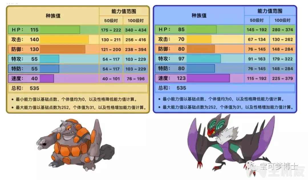 精灵宝可梦剑盾空间队伍怎么创建 戏法空间玩法介绍