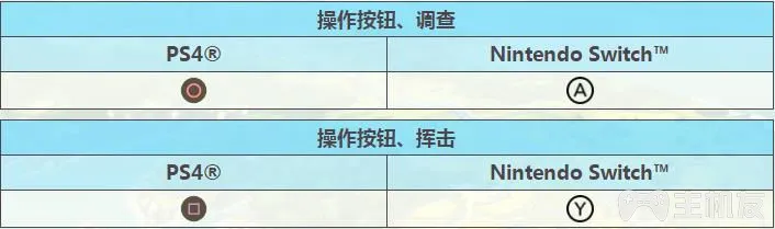 莱莎的炼金工房核心道具核蓄积说明+原野说明