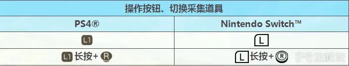 莱莎的炼金工房核心道具核蓄积说明+原野说明