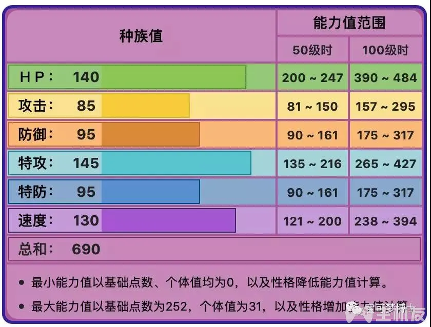 精灵宝可梦剑盾孵蛋攻略详解 教你孵化出属性好的宝可梦