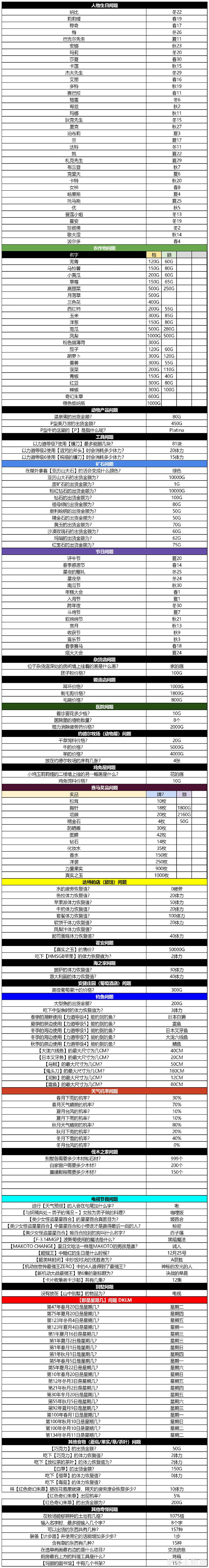 牧场物语重聚矿石镇解锁教堂隐藏攻略附猜谜书答案索引 主机友游戏网