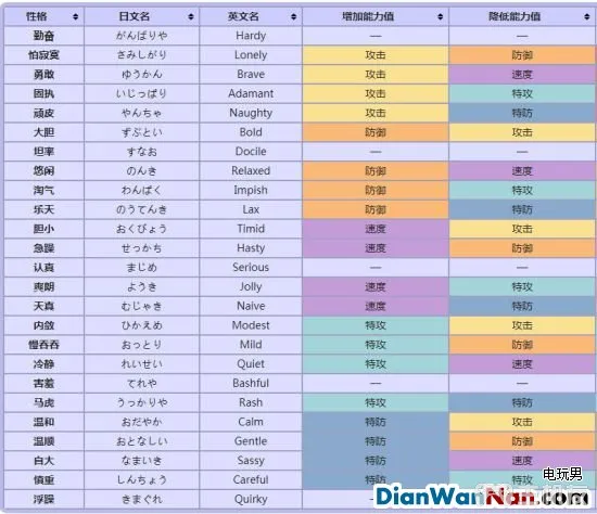 精灵宝可梦剑盾怎么培养宝可梦 宝可梦精灵培养技巧分享