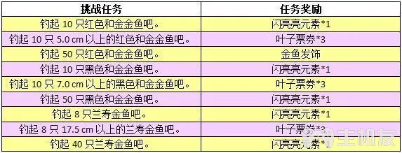 动物森友会口袋露营广场夏日风情钓鱼大会中旬活动攻略