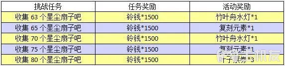 动物森友会口袋露营广场夏日风情钓鱼大会中旬活动攻略(3)