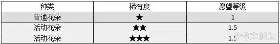 动物森友会口袋露营广场8月愿望任务素材研究攻略