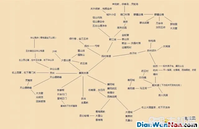 金庸群侠传5新手指南 系统玩法详解(20)
