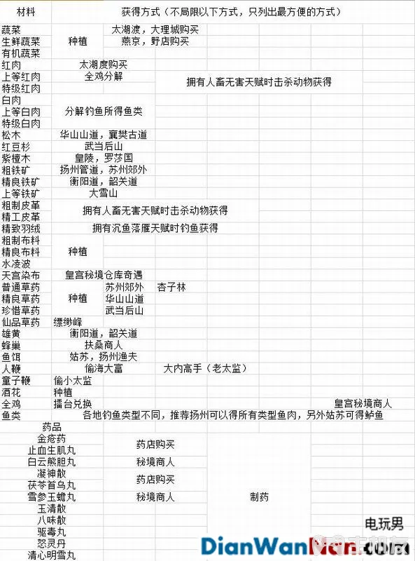 金庸群侠传5新手指南 系统玩法详解(21)