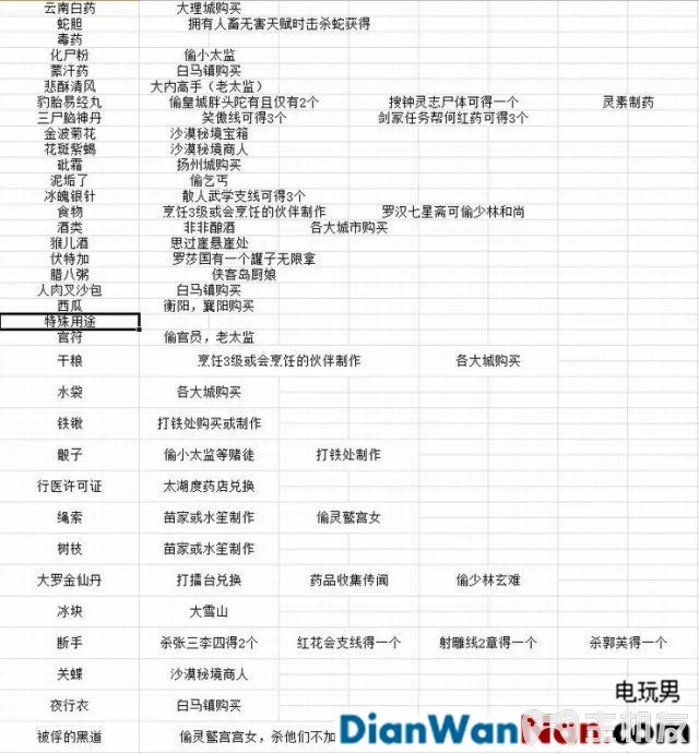 金庸群侠传5新手指南 系统玩法详解(21)