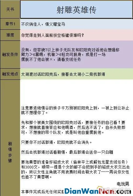 金庸群侠传5新手指南 系统玩法详解(22)
