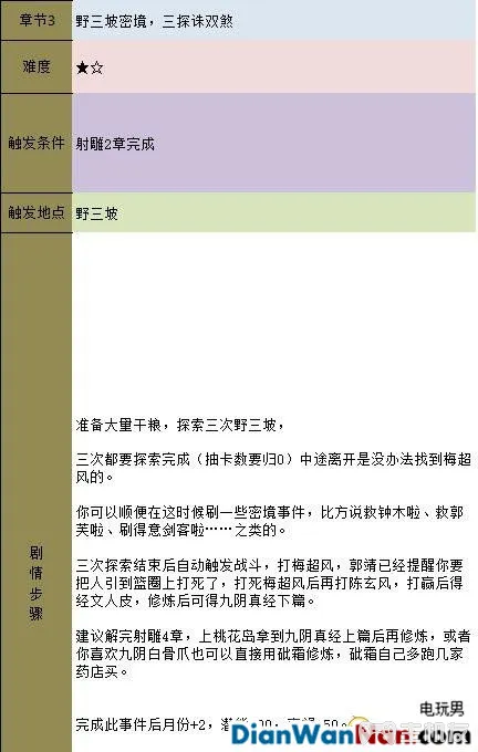 金庸群侠传5新手指南 系统玩法详解(22)