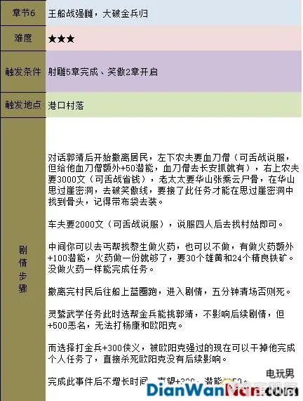 金庸群侠传5新手指南 系统玩法详解(22)