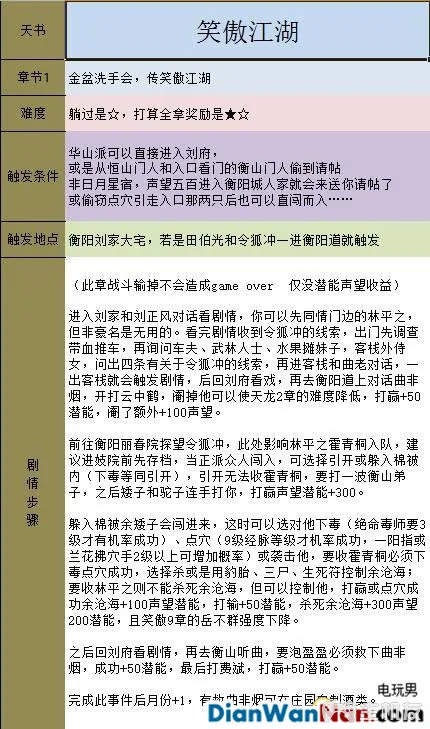 金庸群侠传5新手指南 系统玩法详解(23)