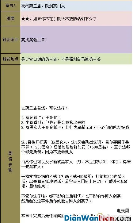 金庸群侠传5新手指南 系统玩法详解(23)