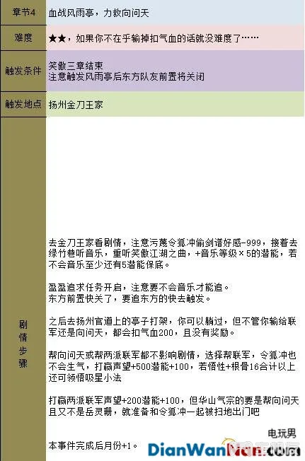 金庸群侠传5新手指南 系统玩法详解(23)