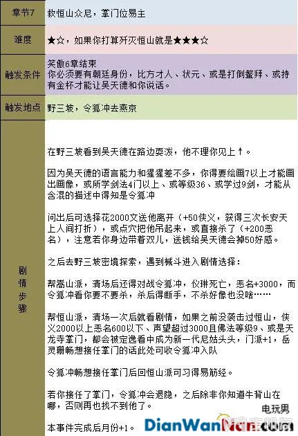 金庸群侠传5新手指南 系统玩法详解(23)