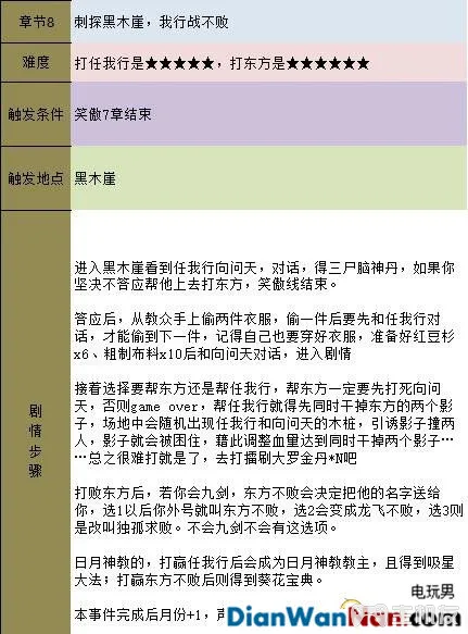 金庸群侠传5新手指南 系统玩法详解(23)