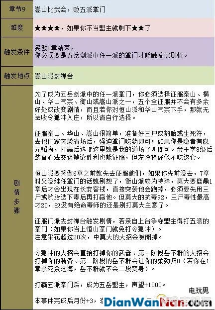 金庸群侠传5新手指南 系统玩法详解(23)