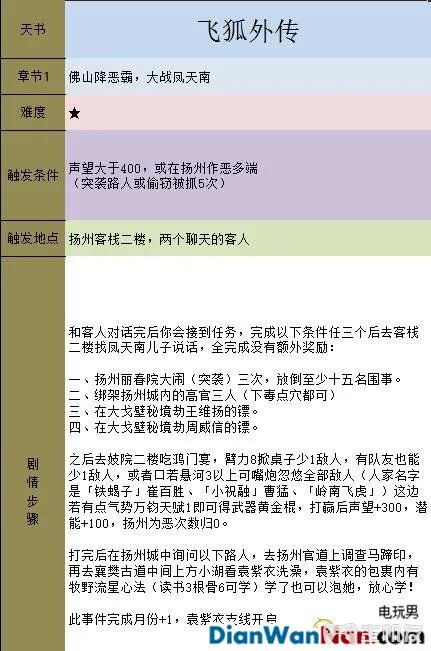 金庸群侠传5新手指南 系统玩法详解(24)