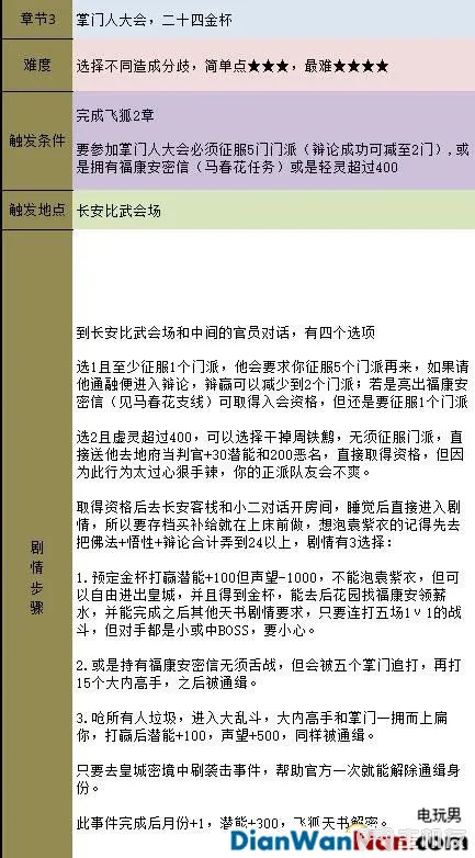 金庸群侠传5新手指南 系统玩法详解(24)