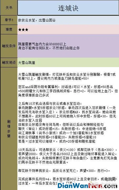 金庸群侠传5新手指南 系统玩法详解(26)