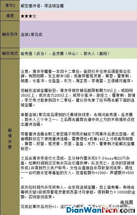 金庸群侠传5新手指南 系统玩法详解(26)