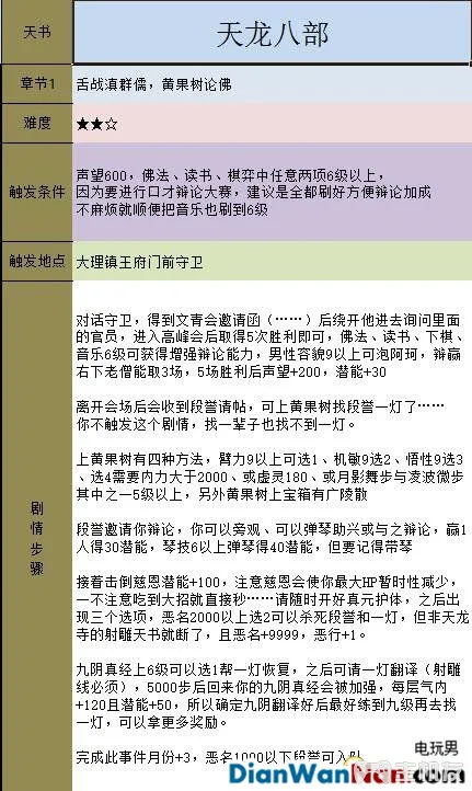 金庸群侠传5新手指南 系统玩法详解(27)