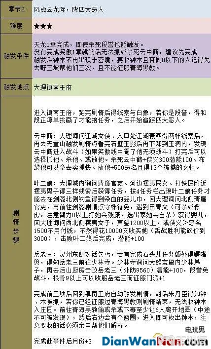金庸群侠传5新手指南 系统玩法详解(27)
