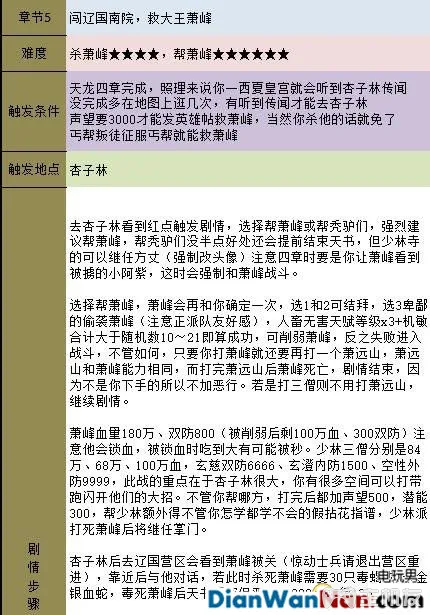 金庸群侠传5新手指南 系统玩法详解(27)