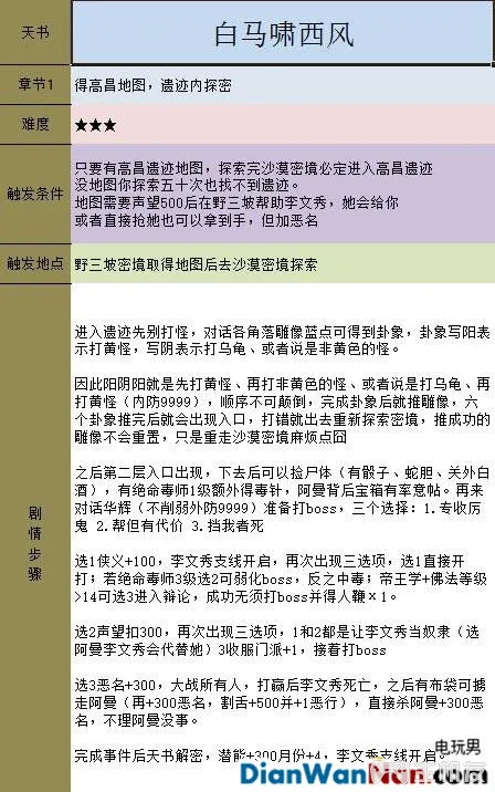 金庸群侠传5新手指南 系统玩法详解(28)