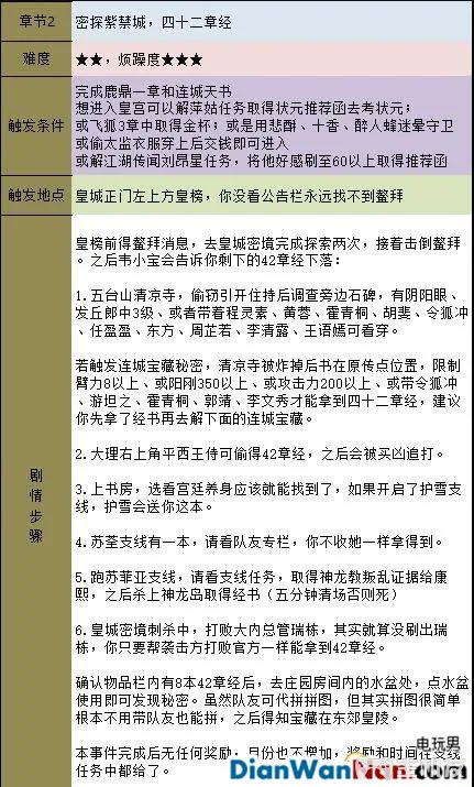 金庸群侠传5新手指南 系统玩法详解(29)