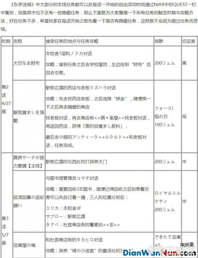 东京迷城系统玩法介绍 全剧情主线任务流程(19)