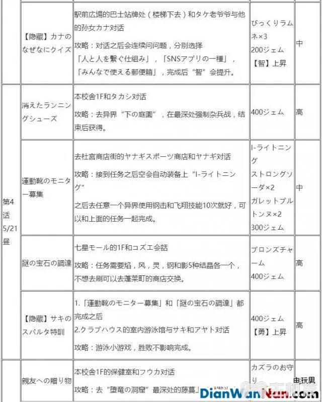 东京迷城系统玩法介绍 全剧情主线任务流程(19)