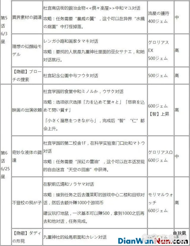 东京迷城系统玩法介绍 全剧情主线任务流程(19)