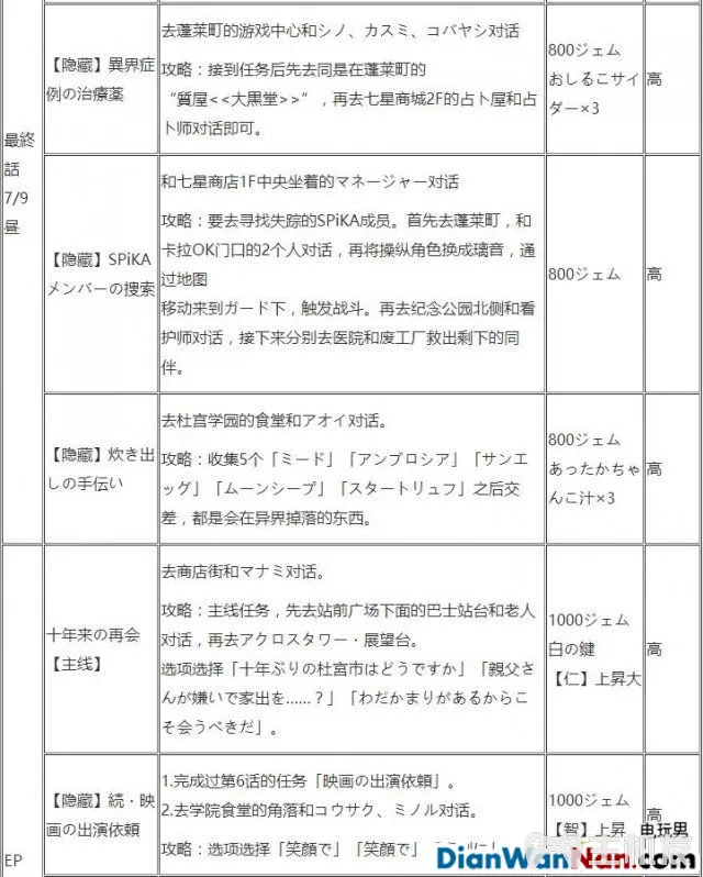 东京迷城系统玩法介绍 全剧情主线任务流程(19)