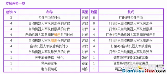 刀剑神域夺命凶弹图文攻略 全剧情主线支线任务流程(15)