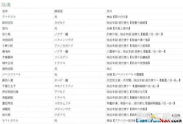 讨鬼传2主线流程图文攻略 全御魂收集攻略(13)