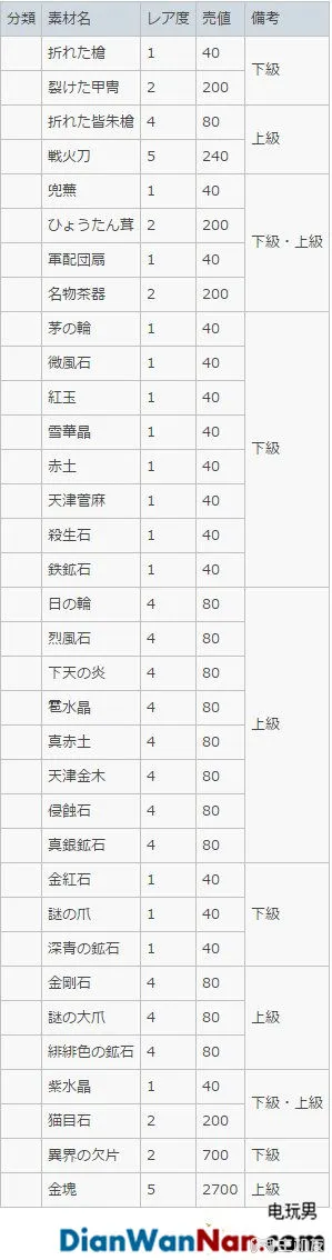 讨鬼传2主线流程图文攻略 全御魂收集攻略(20)