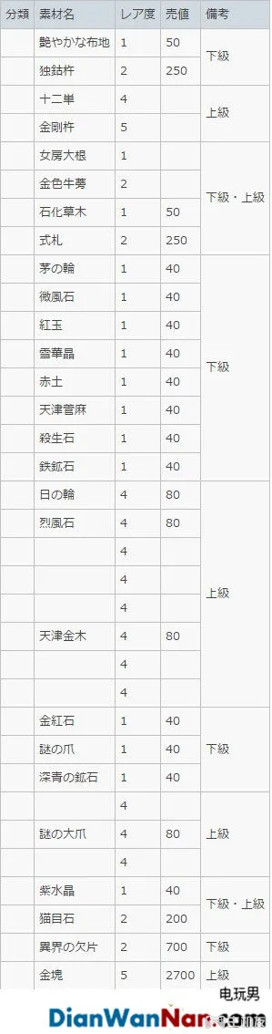 讨鬼传2主线流程图文攻略 全御魂收集攻略(21)