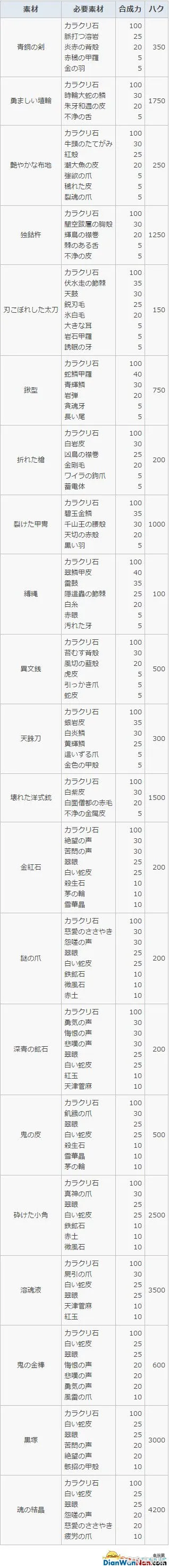 讨鬼传2主线流程图文攻略 全御魂收集攻略(22)