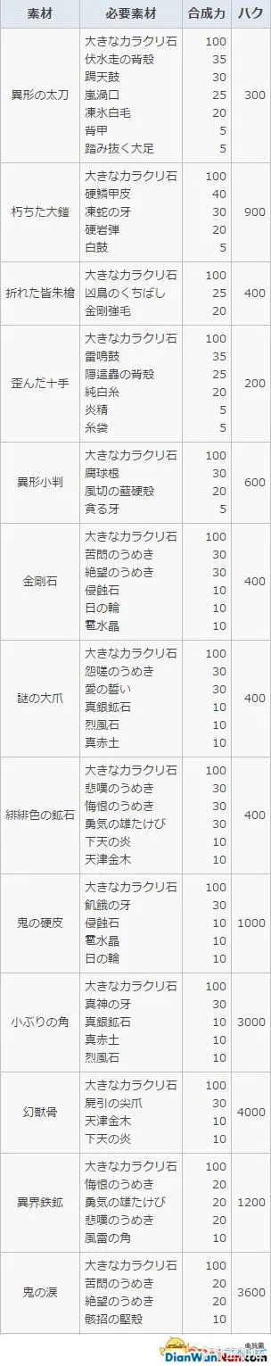 讨鬼传2主线流程图文攻略 全御魂收集攻略(23)