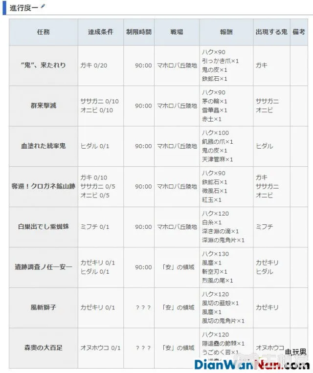讨鬼传2主线流程图文攻略 全御魂收集攻略(27)