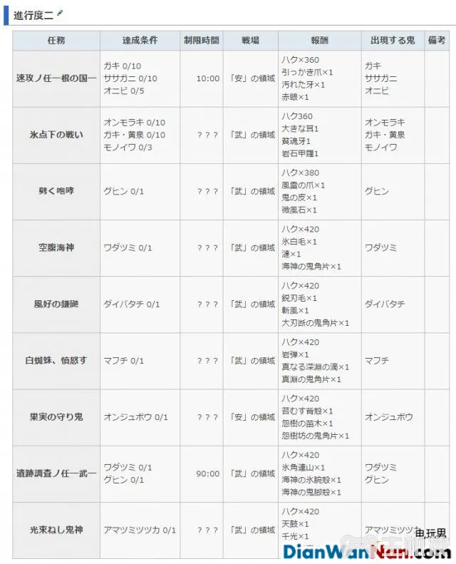 讨鬼传2主线流程图文攻略 全御魂收集攻略(27)