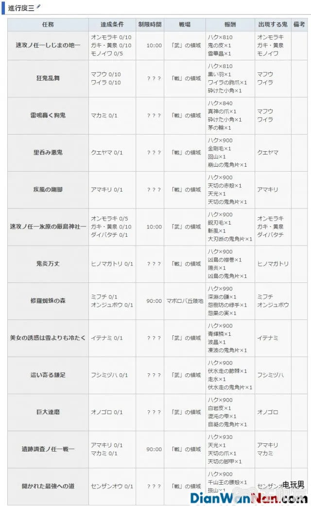 讨鬼传2主线流程图文攻略 全御魂收集攻略(28)