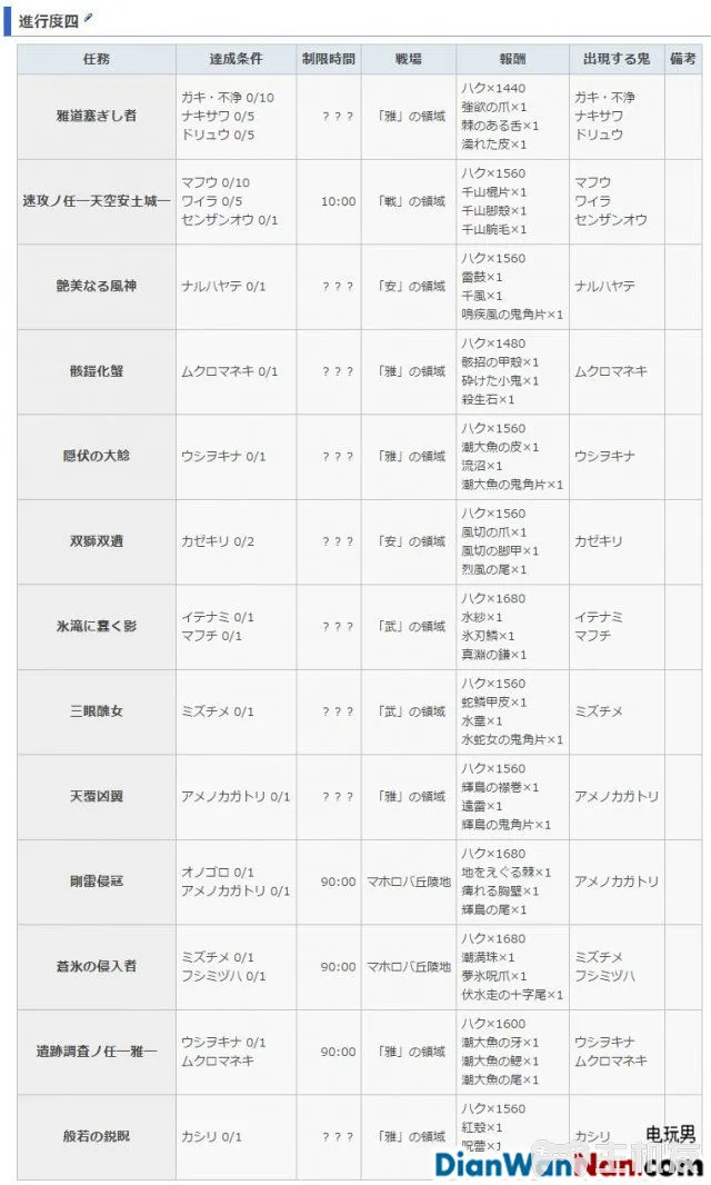讨鬼传2主线流程图文攻略 全御魂收集攻略(30)