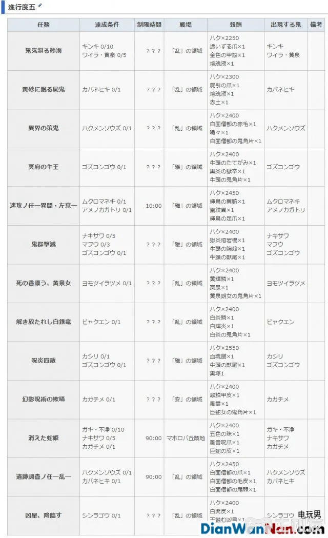 讨鬼传2主线流程图文攻略 全御魂收集攻略(31)